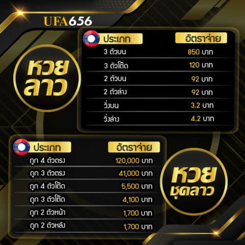 อันตราจ่ายลาว อันตราจ่ายลาว