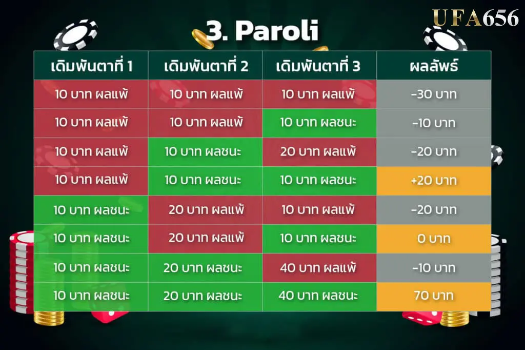 3.Paroli